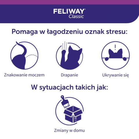 Ceva Animal Health Polska Sp. z o.o. Ceva Animal Health Polska Sp. Z O.o Feliway Classic Wkład Dyfuzora 48ml