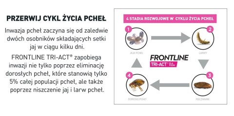 Frontline (Boehringer Ingelheim) FRONTLINE Tri-Act Dla Psów 3x6ml