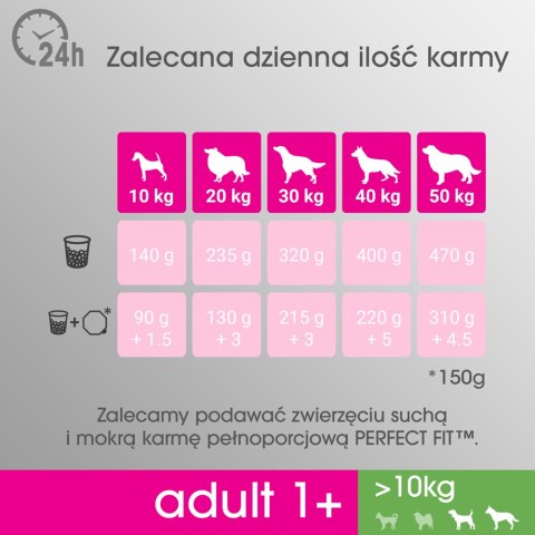 Perfect Fit PERFECT FIT Adult 1+ Duże Rasy Z Kurczakiem 825g