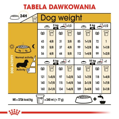 ROYAL CANIN Dachshund Adult 7,5kg