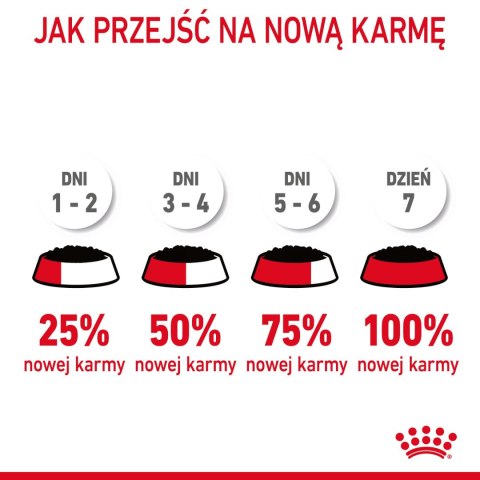 Royal Canin ROYAL CANIN Hairball Care 12x85g