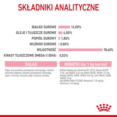 ROYAL CANIN Kitten Pasztet - saszetka12x85g, mokra karma dla kota