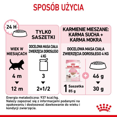 ROYAL CANIN Kitten Pasztet - saszetka12x85g, mokra karma dla kota
