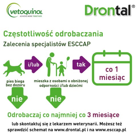 VETOQUINOL Drontal - Dog Flavour Tabletki Dla Psów 2tabl. (kostki)