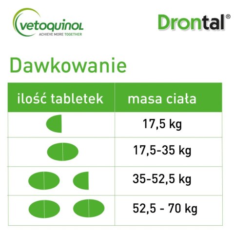 Vetoquinol VETOQUINOL Drontal Plus Flavour 35kg Tabletki Dla Psów 2tabl.