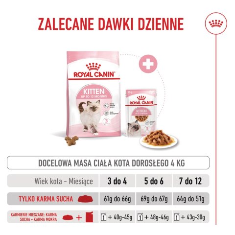 ROYAL CANIN Kitten 2kg