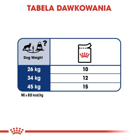 Royal Canin ROYAL CANIN Maxi Adult 10x140g