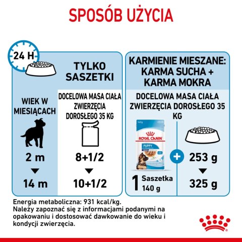 Royal Canin ROYAL CANIN Maxi Puppy 10x140g