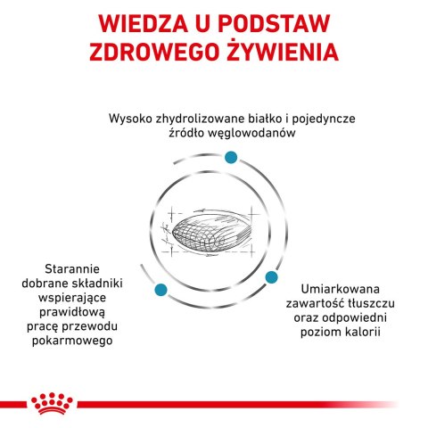 ROYAL CANIN Hypoallergenic Moderate Calorie 14kg