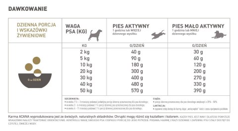 Acana Acana Free-Run Duck 11,4kg