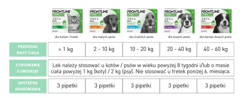 Frontline (Boehringer Ingelheim) FRONTLINE Combo Spot-On Dla Kotów 3x0,5ml