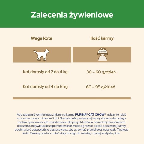 Purina Cat Chow Purina Cat Chow Special Care Sterilised Chicken 1,5kg