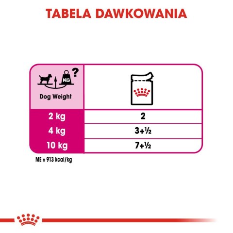 Royal Canin ROYAL CANIN CCN Exigent Pasztet 12x85g