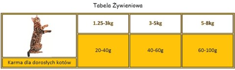 Applaws APPLAWS Complete Dry Adult Chicken With Lamb 7.5kg