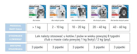 Frontline (Boehringer Ingelheim) FRONTLINE Spot On Dla Psa 3x2,68ml