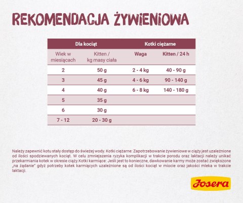 Josera Josera Minette Kitten 2kg