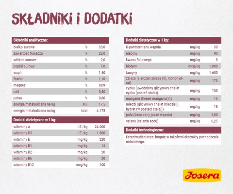 Josera Josera Minette Kitten 400g