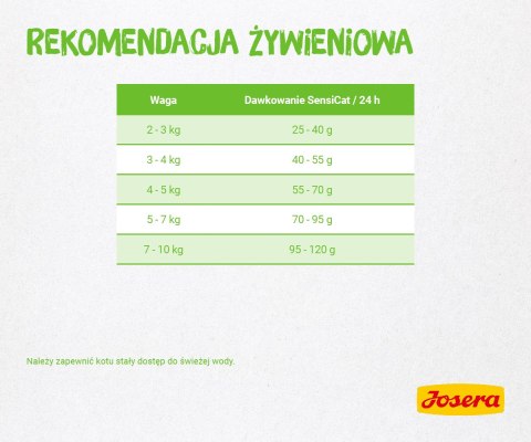 Josera Josera SensiCat 2kg