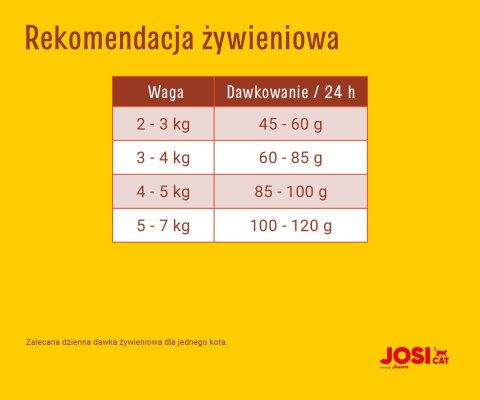 JosiCat JosiCat Josera Tasty Beef 18kg