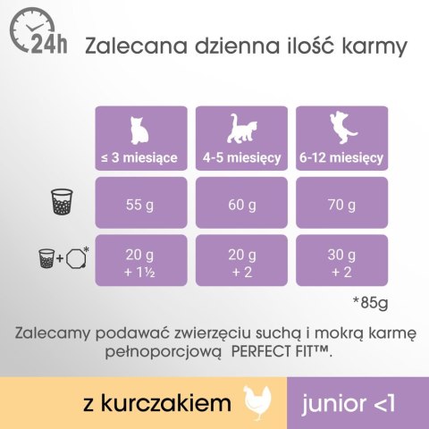 Perfect Fit PERFECT FIT (Junior) 750g Bogaty w kurczaka - sucha karma dla kota