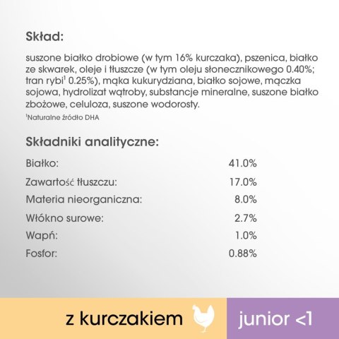 Perfect Fit PERFECT FIT (Junior) 750g Bogaty w kurczaka - sucha karma dla kota