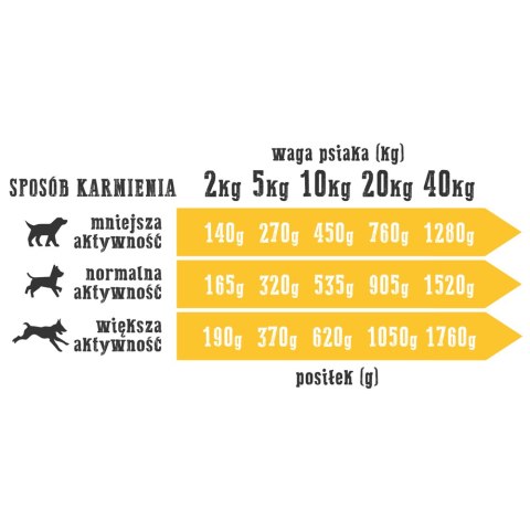 Wiejska Zagroda Wiejska Zagroda Indyk z jagnięciną 400g dla psa