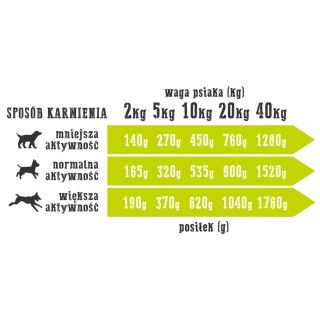 Wiejska Zagroda Kaczka z gruszką 400g dla psa