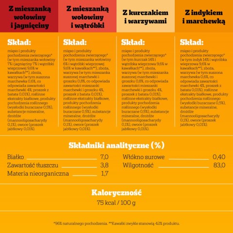 Pedigree Pedigree Mokra Karma Dla Dorosłych Psów Saszetka Mix Smaków (Z Kurczakiem I Warzywami, Z Wołowiną I Warzywami, Z Indykiem I Marc