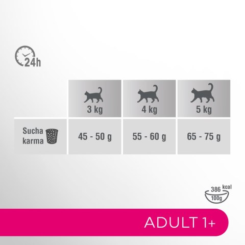 Perfect Fit PERFECT FIT Adult 1+ Z Kurczakiem 7kg
