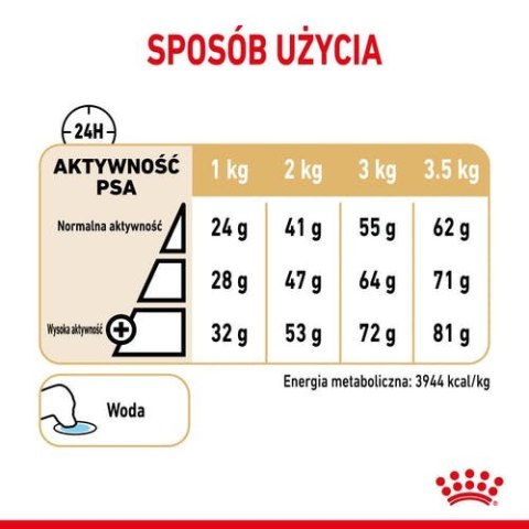 Royal Canin ROYAL CANIN Pomeranian Adult 1,5kg