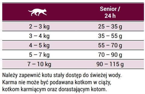 Josera Senior 400g