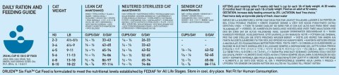Orijen Orijen Six Fish Cat 5,4kg