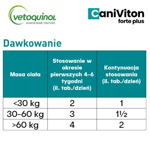 Vetoquinol Vetoquinol Caniviton Forte Plus 90szt