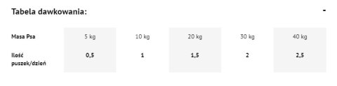 Dolina Noteci Premium Bogata W Jagnięcinę 800g