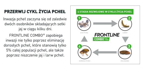 Frontline (Boehringer Ingelheim) FRONTLINE Combo Spot-On Dla Psów 3x0,67ml