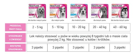 Frontline (Boehringer Ingelheim) FRONTLINE Tri-Act Dla Psów 3x1ml
