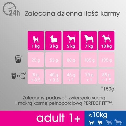 Perfect Fit PERFECT FIT Adult 1+ Małe Rasy Z Kurczakiem 825g
