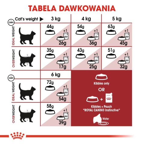 Royal Canin ROYAL CANIN Fit 32 10kg