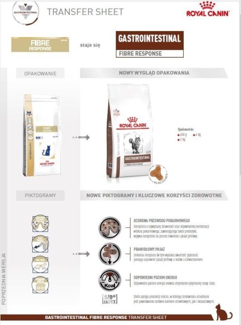 Royal Canin weterynaria ROYAL CANIN Gastrointestinal Fibre Response 4kg