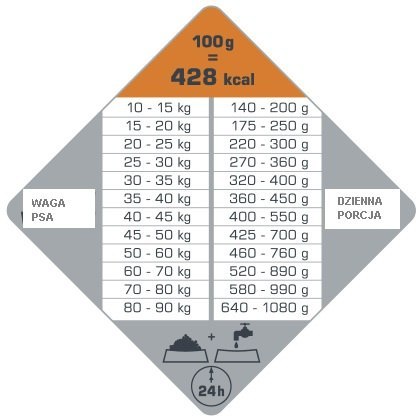 Versele-Laga Versele-Laga Opti Life Adult Digestion Medium&Maxi Jagnięcina Z Ryżem 12,5kg