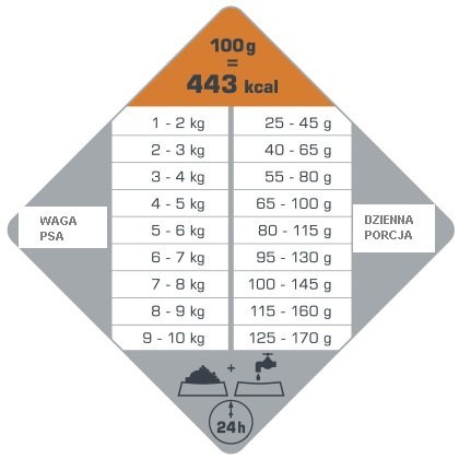 Versele-Laga Versele-Laga Opti Life Adult Digestion Mini Jagnięcina Z Ryżem 7,5kg