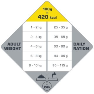 Versele-Laga Versele-Laga Opti Life Adult Mini Kurczak Z Ryżem Dla Małych Ras 7,5kg