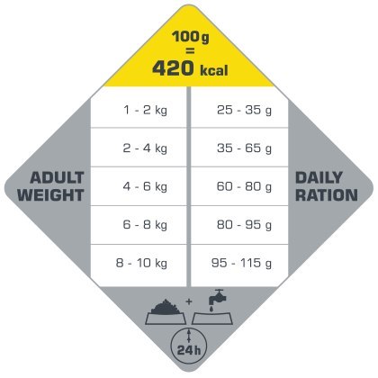 Versele-Laga Versele-Laga Opti Life Adult Mini Kurczak Z Ryżem Dla Małych Ras 7,5kg