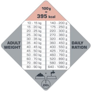 Versele-Laga Versele-Laga Opti Life Adult Skin Care Medium&Maxi Z Łososiem 12,5kg