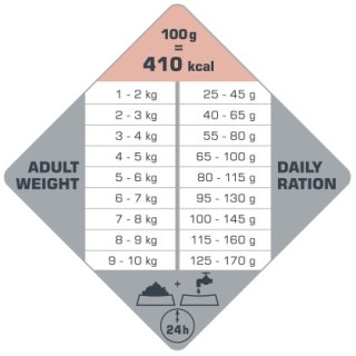 Versele-Laga Versele-Laga Opti Life Adult Skin Care Mini Z Łososiem 7,5kg