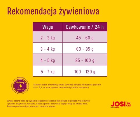 JosiCat JosiCat Josera Classic Sterilised 18kg