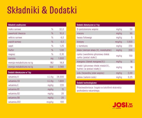 JosiCat JosiCat Josera Classic Sterilised 18kg