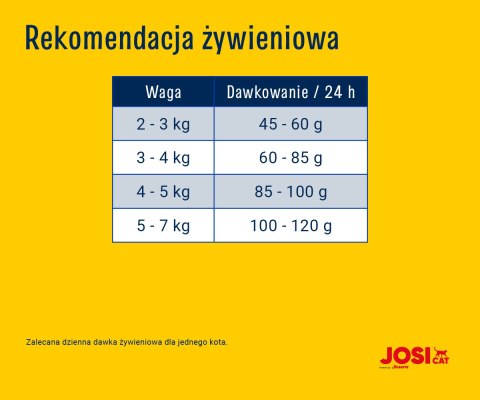 JosiCat JosiCat Josera Crispy Duck 18kg