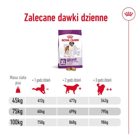Royal Canin ROYAL CANIN Giant Adult 15kg