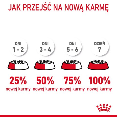 Royal Canin ROYAL CANIN Hairball Care 10kg